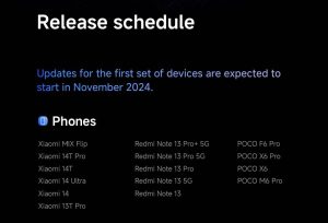 Jadwal Rilis Global HyperOS 2 dari Xiaomi