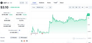 Harga XRP Hari Ini