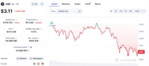 XRP Diprediksi Bakal Alami Penurunan hingga 25%